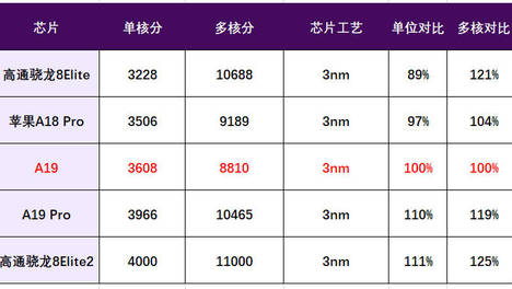 137137大但人文艺术劳特累克,自己不太确定的事情，换个时间再看往往更清晰
