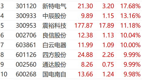 theisle恐龙岛 最新2024