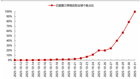 你是谁 快从彭昱畅身上下来