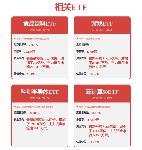 欧卡模拟游戏3 无限金币版截图0